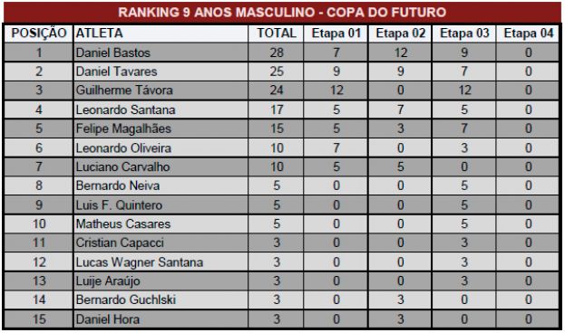 Programação